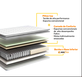 Braskem presenta un estudio pionero en colchones fabricados con espuma de polietileno expandido