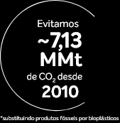 Impacts