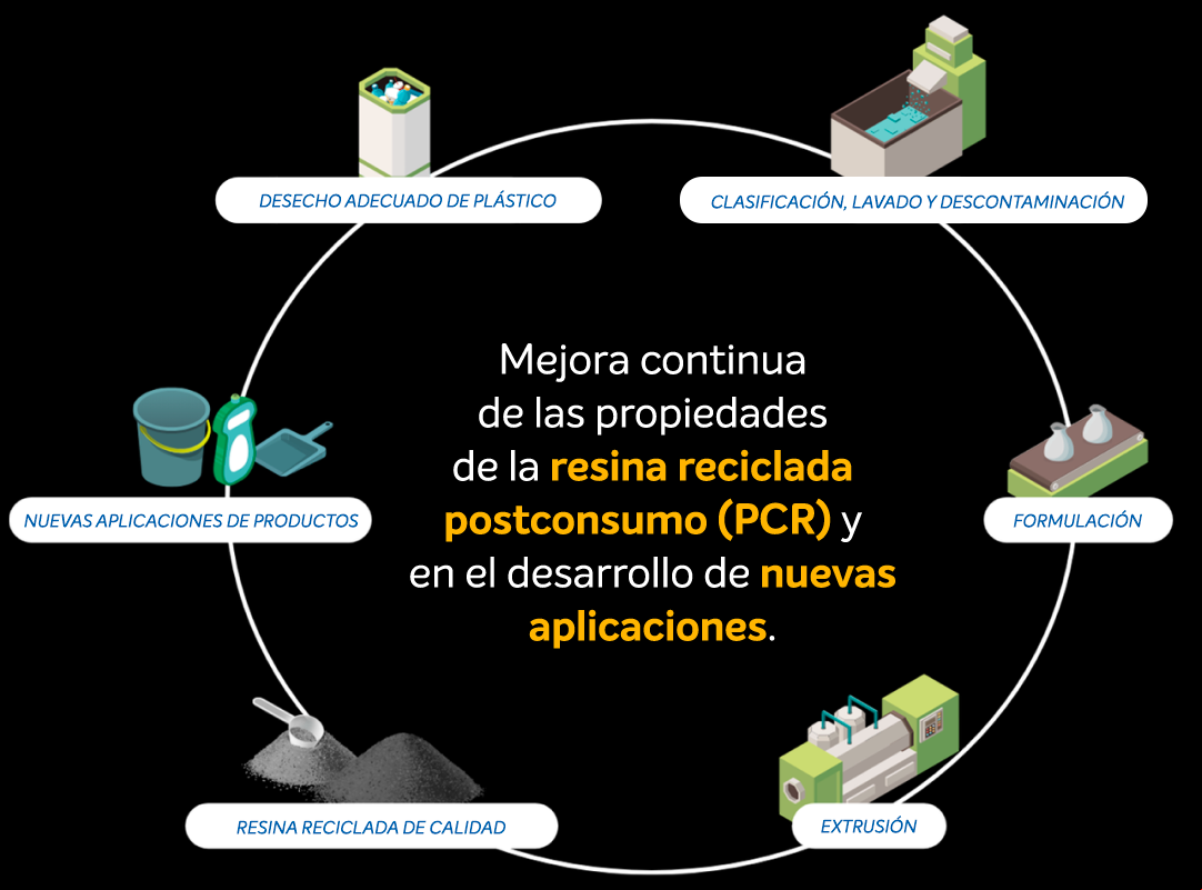 Reciclagem Mecânica Processo