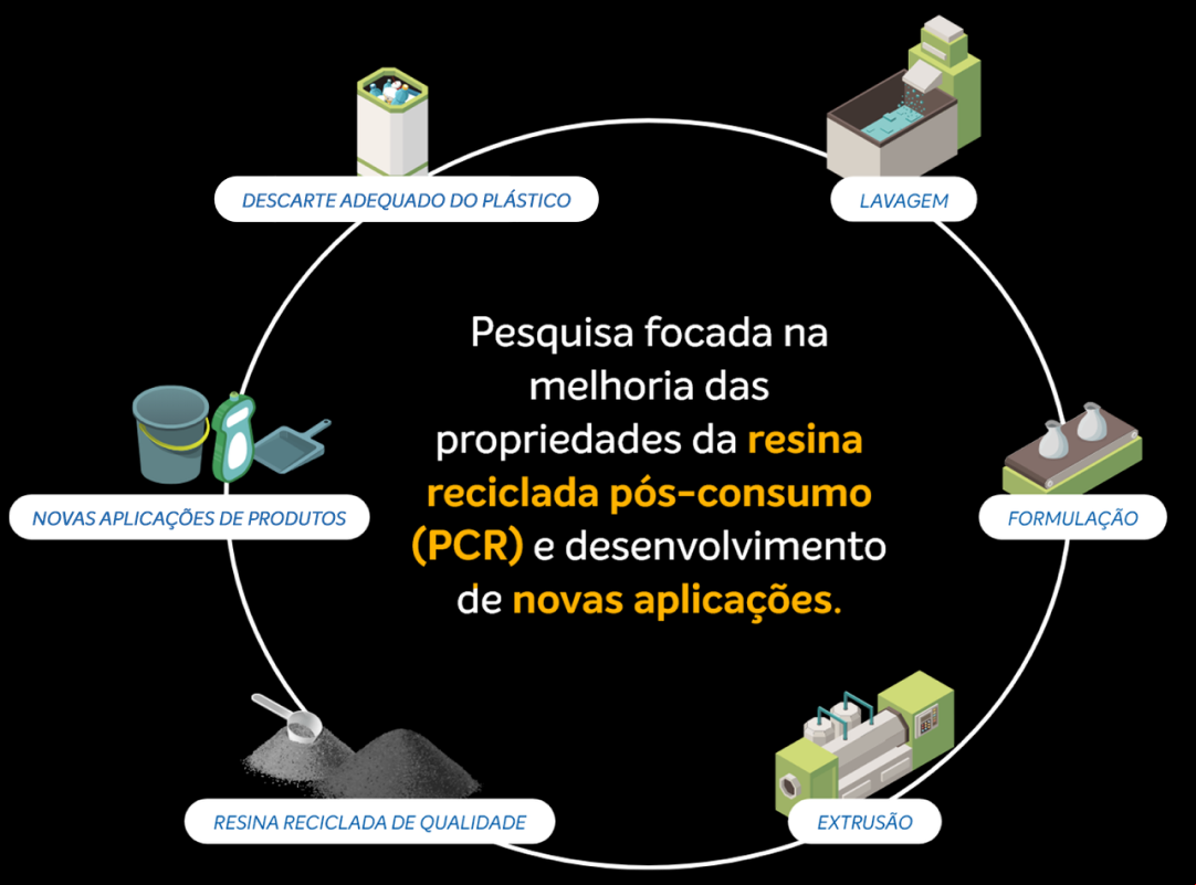 Reciclagem Mecânica Processo